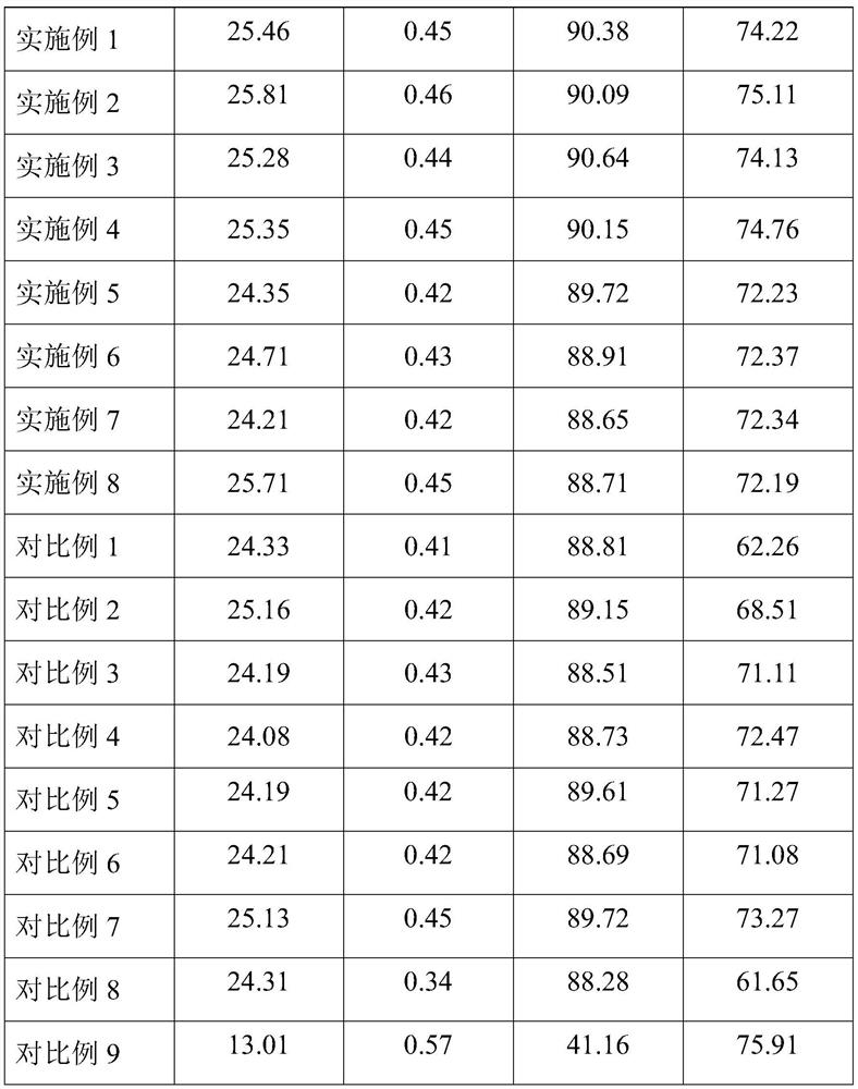 Collecting agent and preparation method and application thereof