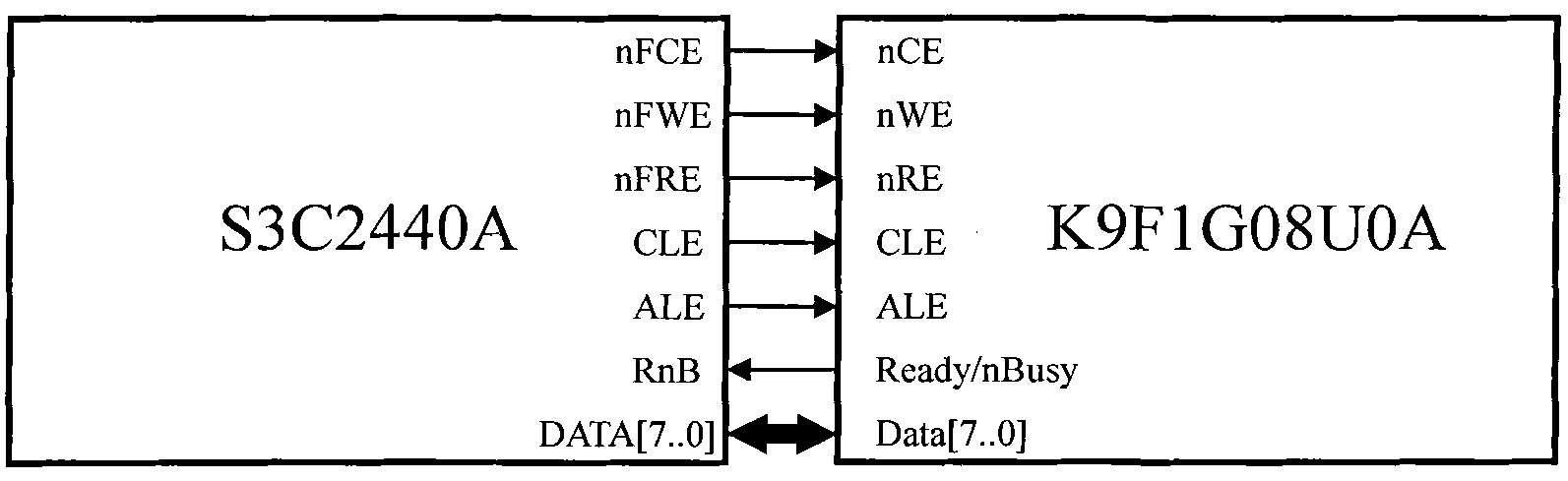Method for establishing large-page NAND Flash storage system under Windows CE condition
