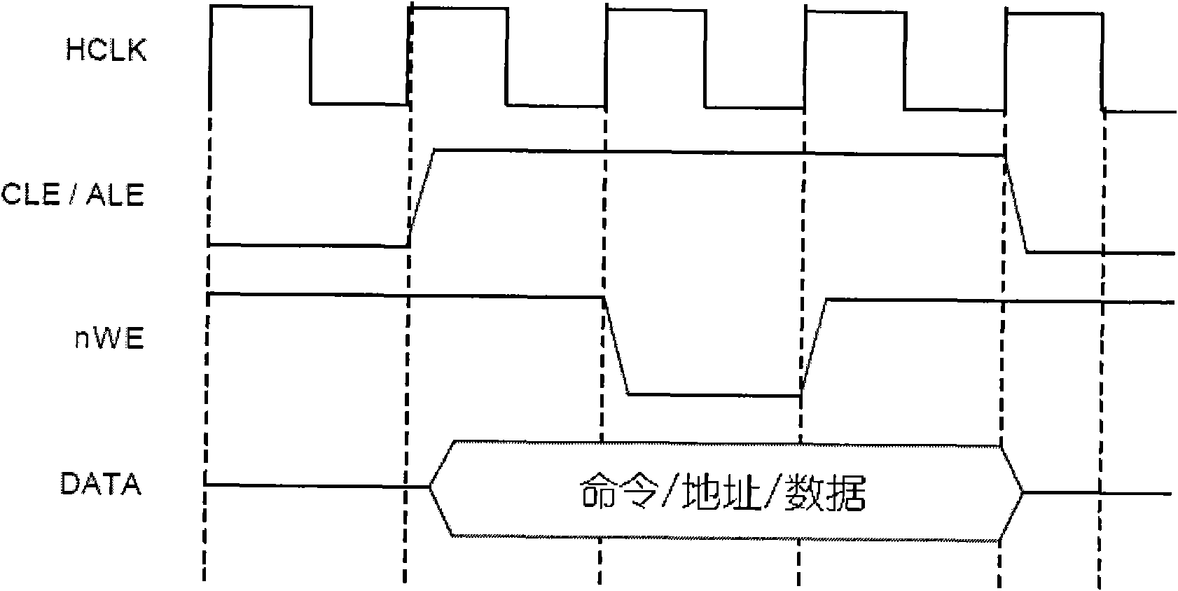 Method for establishing large-page NAND Flash storage system under Windows CE condition