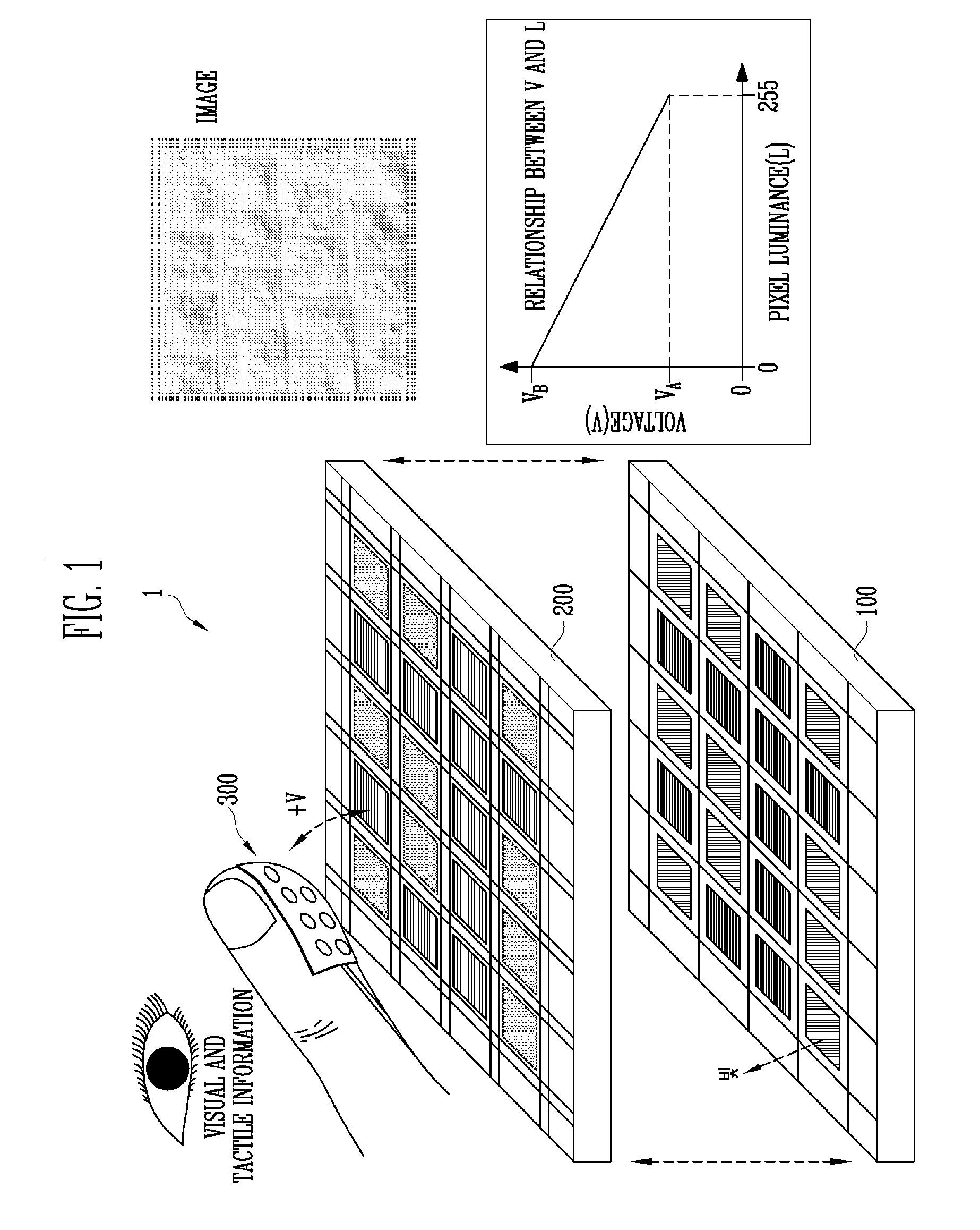 Active driving type visual-tactile display device
