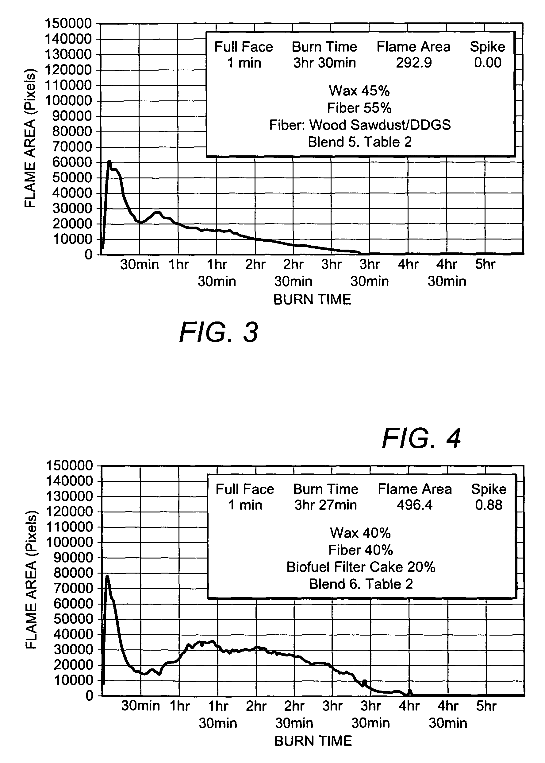 Artificial firelog using oil and/or fat-retaining materials