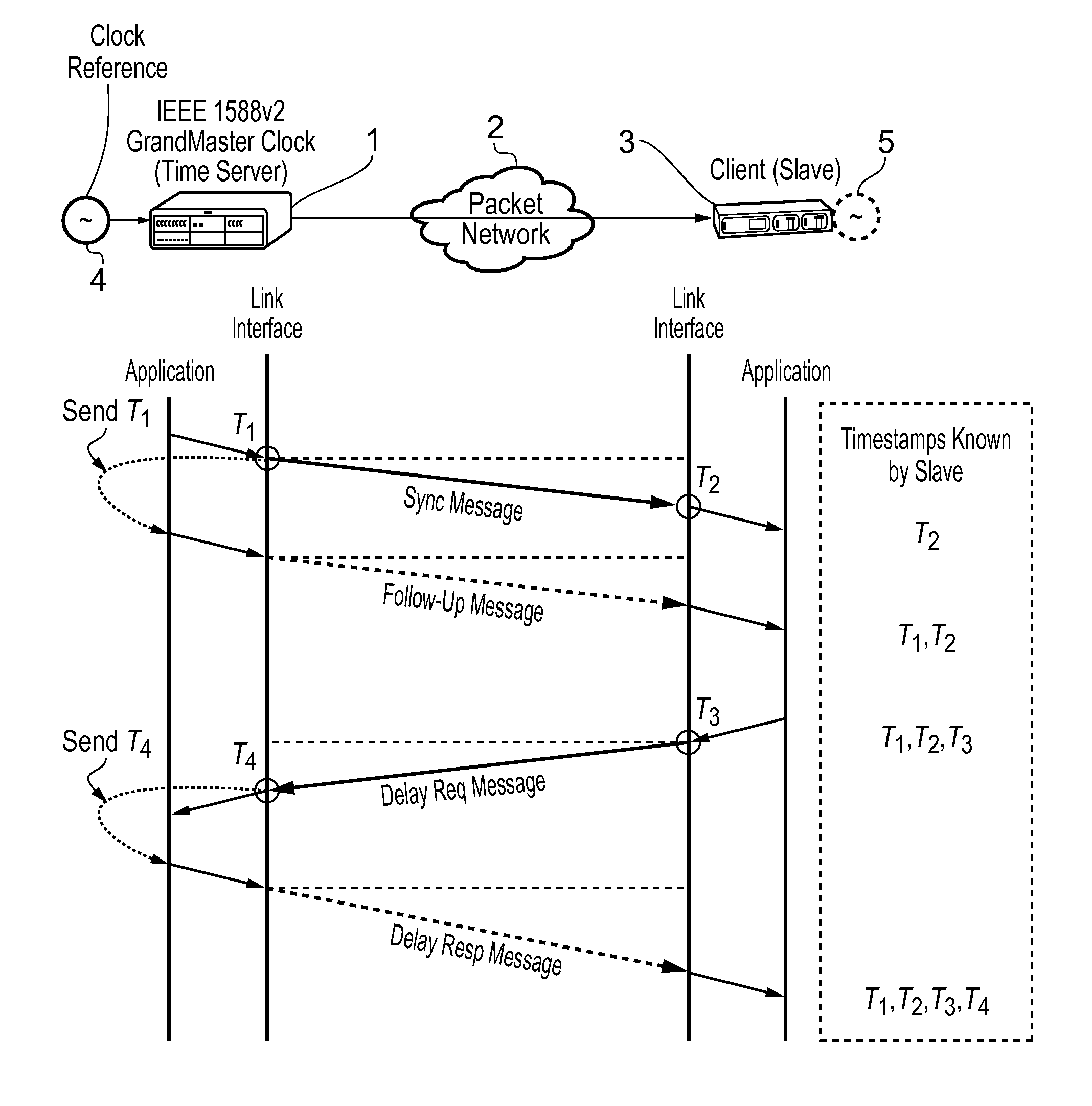 Method and devices for time and frequency synchronization