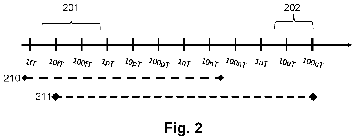 Systems and methods for multimodal pose and motion tracking for magnetic field measurement or recording systems