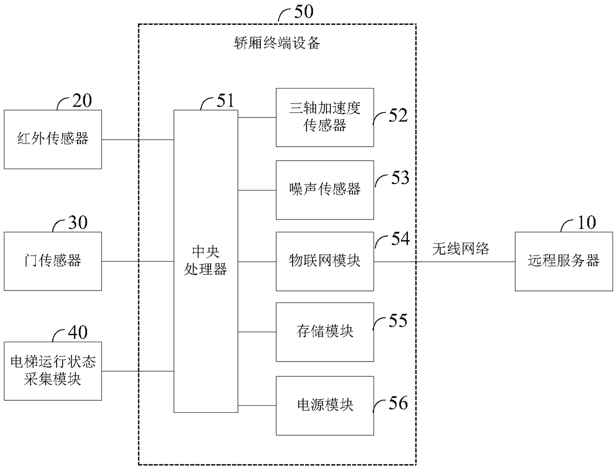 Online elevator taking quality detecting system and method