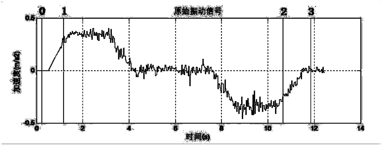 Online elevator taking quality detecting system and method