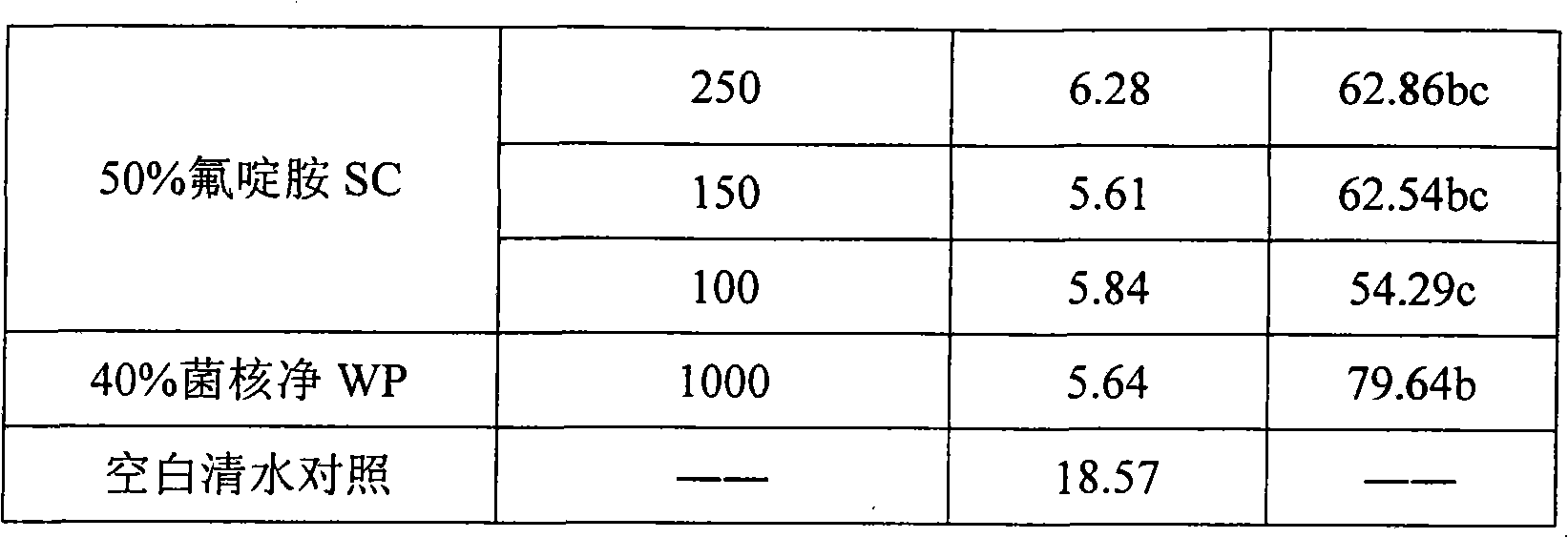 Bactericidal composition containing fluazinam and dimethachlon and application of same