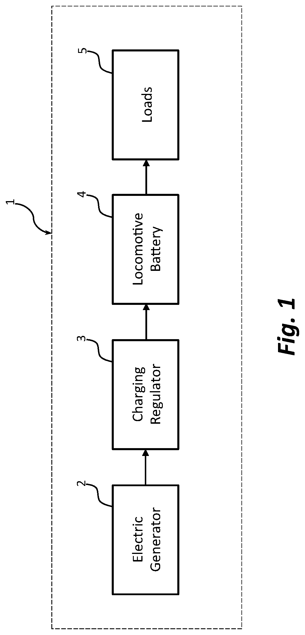 Locomotive waste heat recovery system and related methods