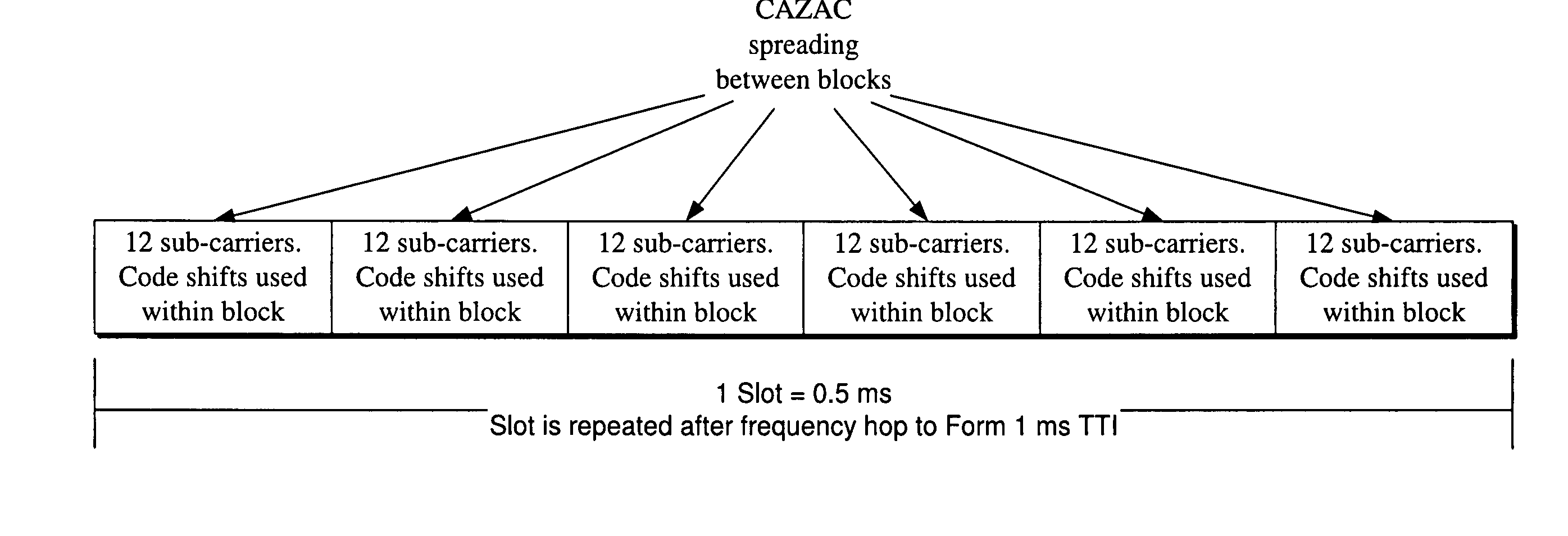 Robust scheduling request mechanism in a cellular environment