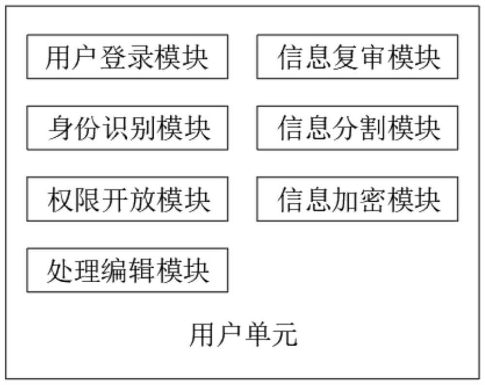 Intelligent network security monitoring system