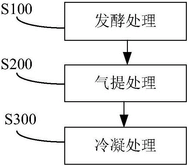 Preparing butanol system and application of preparing butanol system