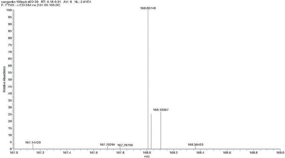 Method for measuring residual quantity of glyphosate in soil employing liquid chromatography-high-resolution mass spectrometer