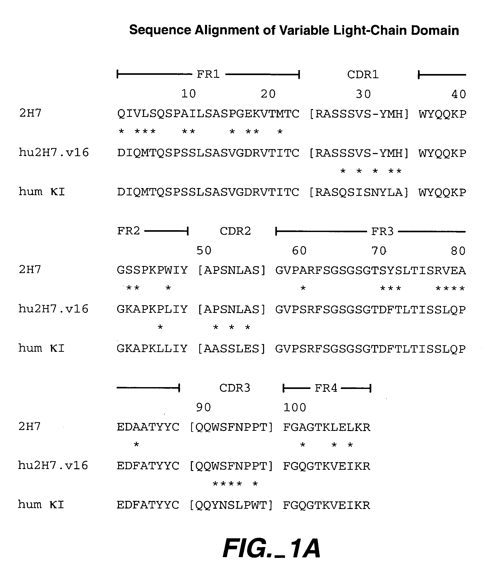 Method for treating lupus