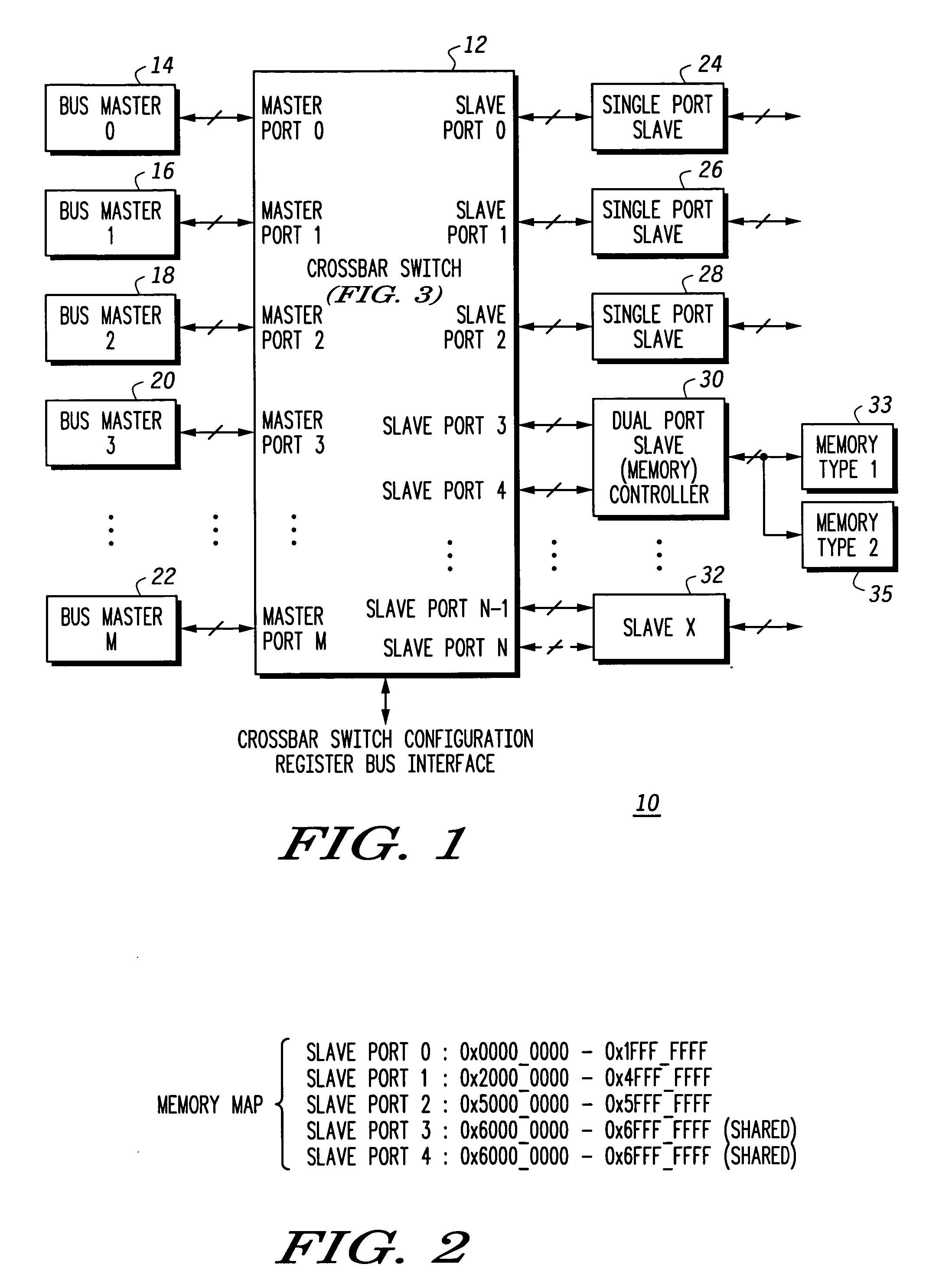 Crossbar switch that supports a multi-port slave device and method of operation