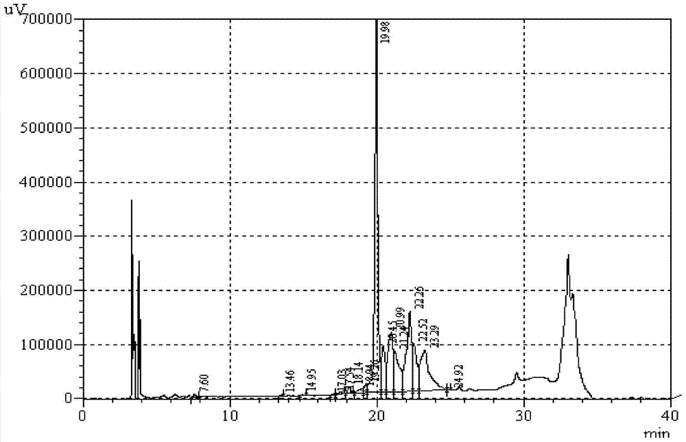 A kind of renaturation method of insulin glargine precursor