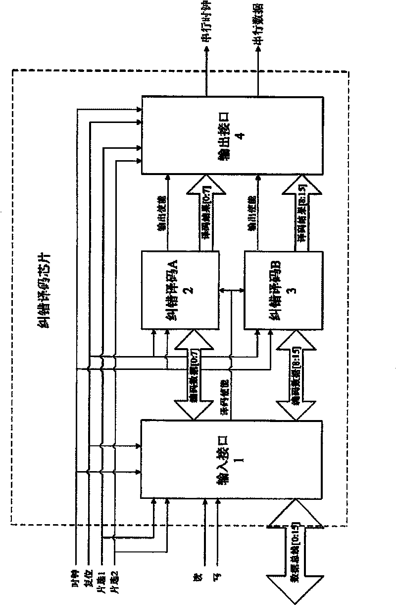 Extended Reed-Solomon code decoding method which error-correcting capcity is 2