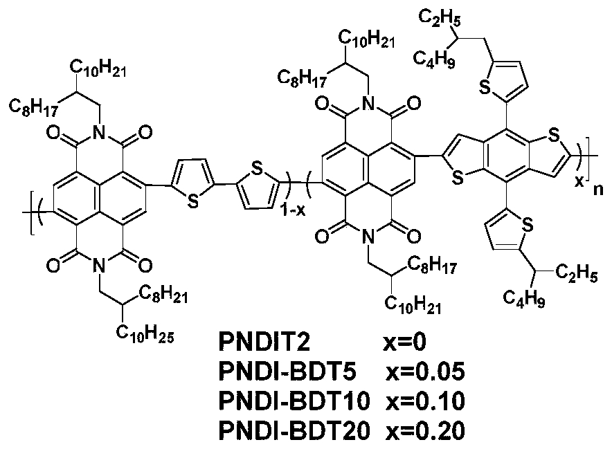 Two-dimensional benzo dithiophene group doped ternary random polymer acceptor material, and preparation method and applications thereof