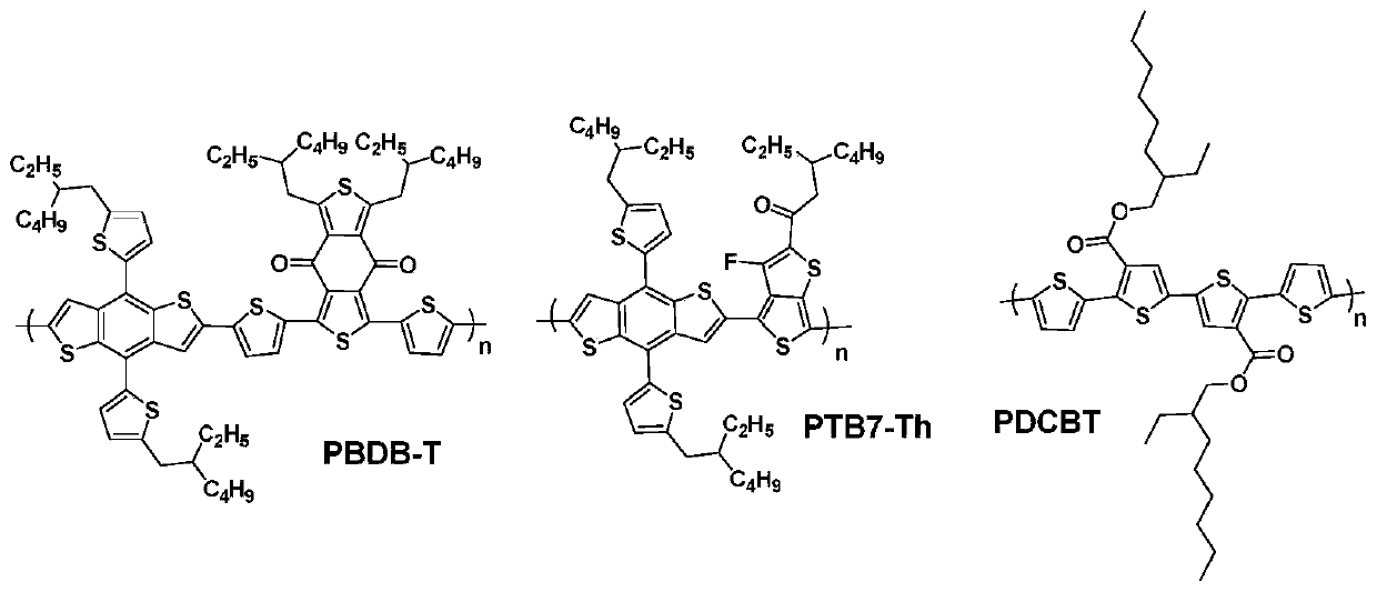 Two-dimensional benzo dithiophene group doped ternary random polymer acceptor material, and preparation method and applications thereof