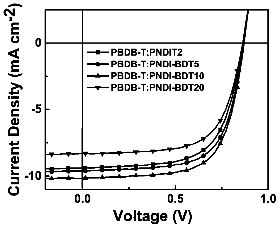 Two-dimensional benzo dithiophene group doped ternary random polymer acceptor material, and preparation method and applications thereof