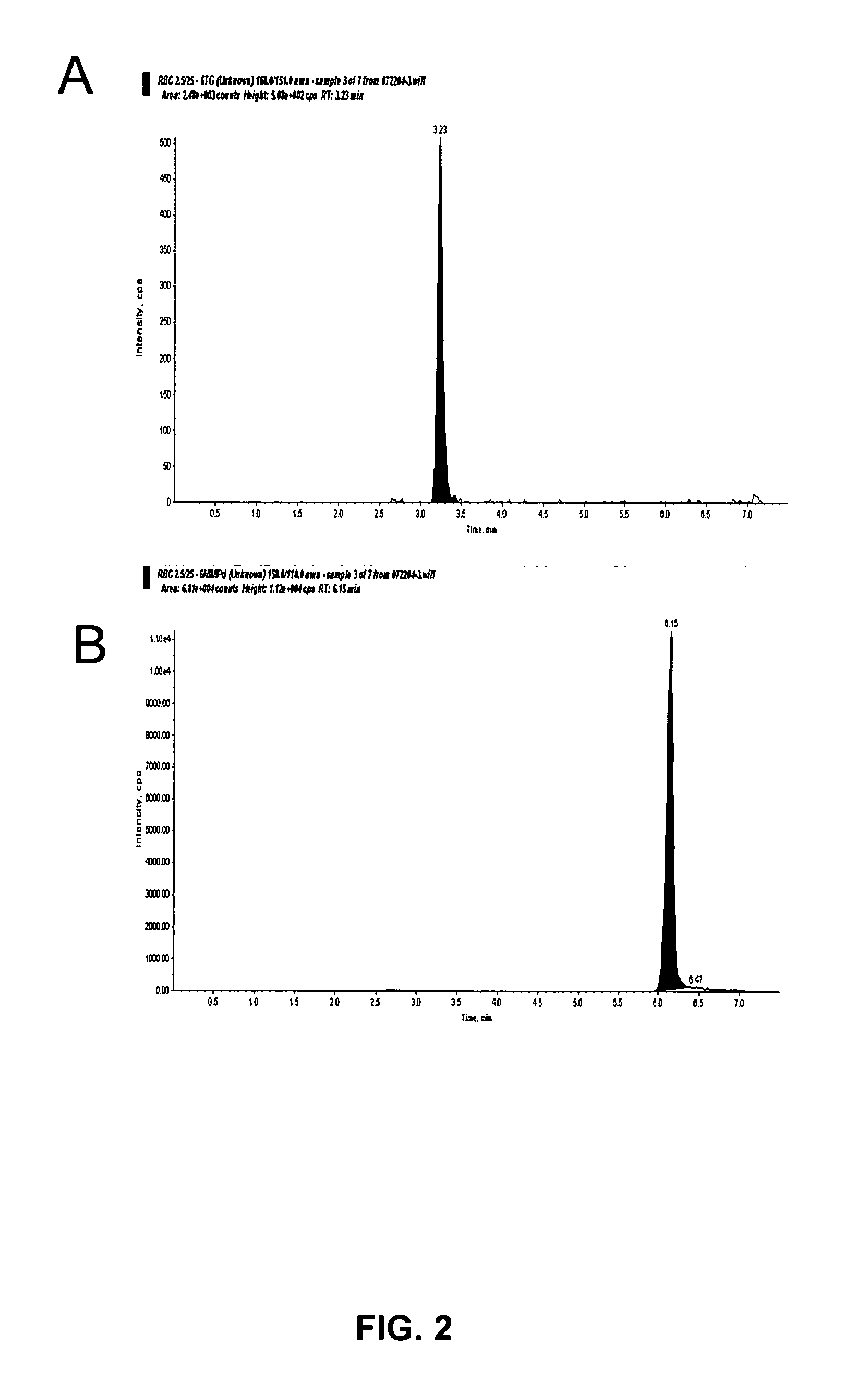 Method for optimizing thiopurine efficacy and toxicity using mass spectrometry