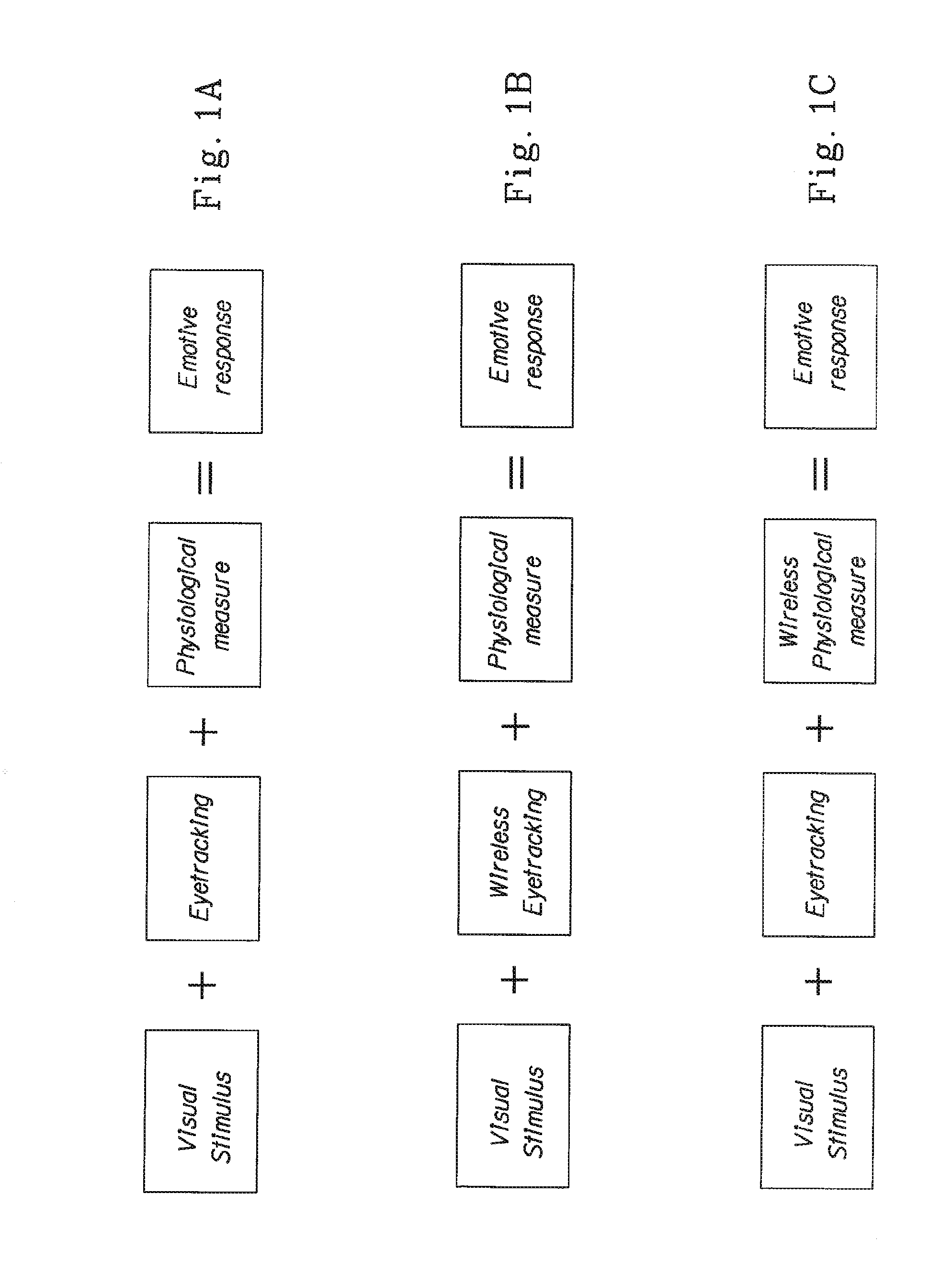 Methods for Measuring Emotive Response and Selection Preference