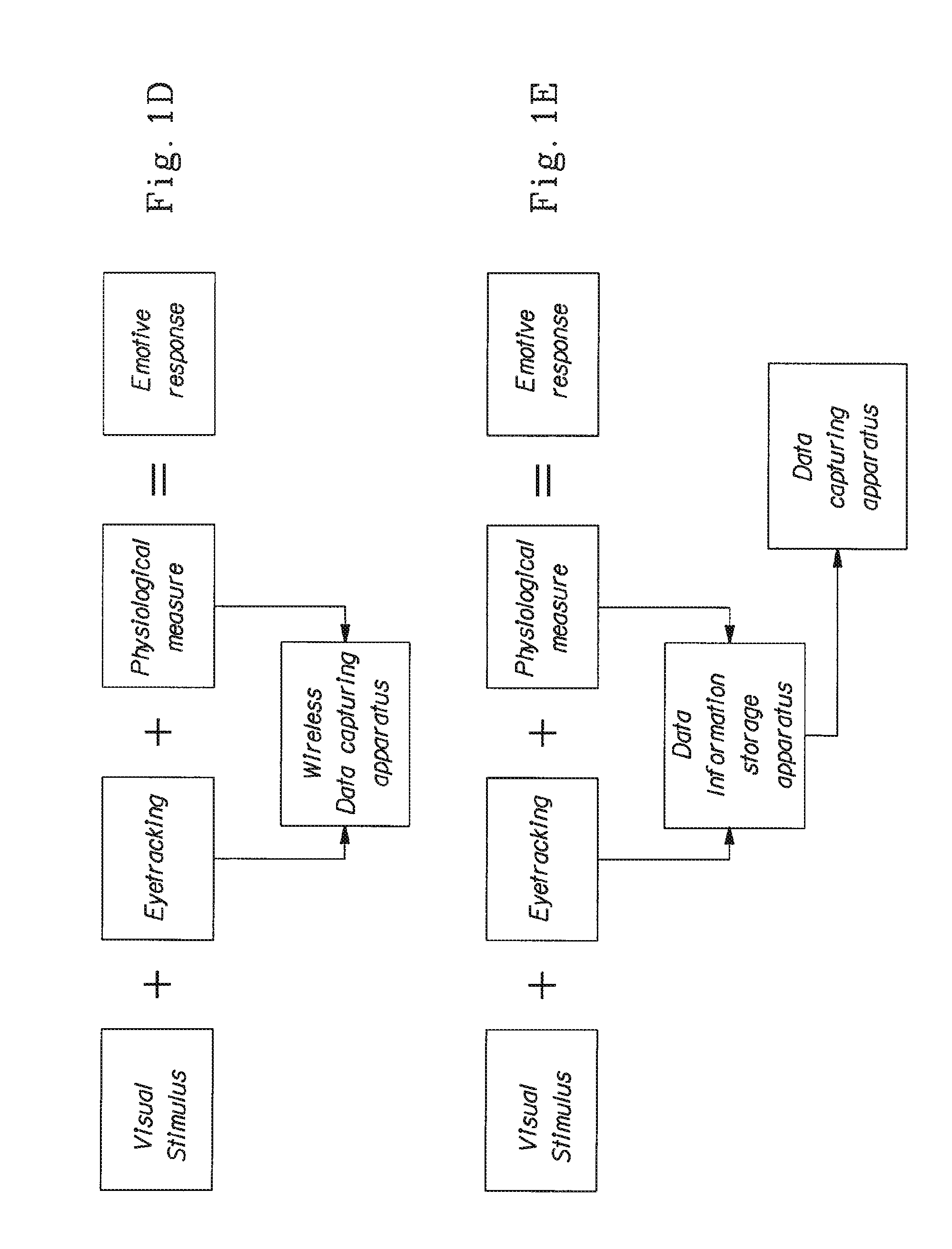 Methods for Measuring Emotive Response and Selection Preference