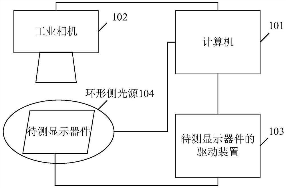 Detection system, method, device and computer-readable storage medium