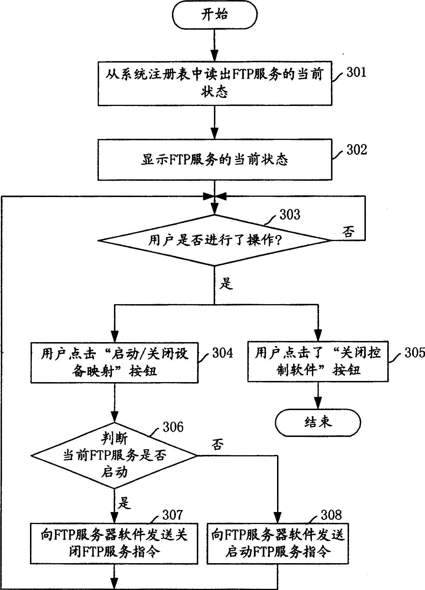 Mapping method for USB apparatus with storage function on network computer