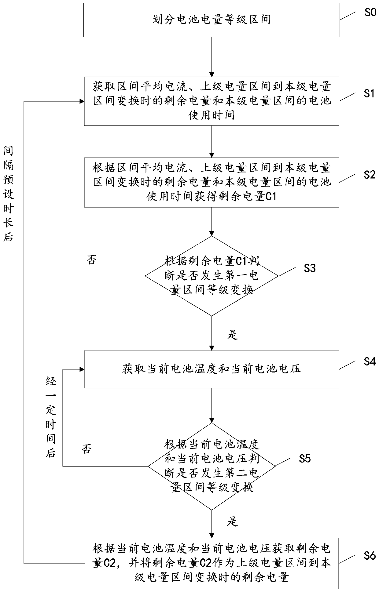 Calculation method of remaining battery capacity of metering instrument