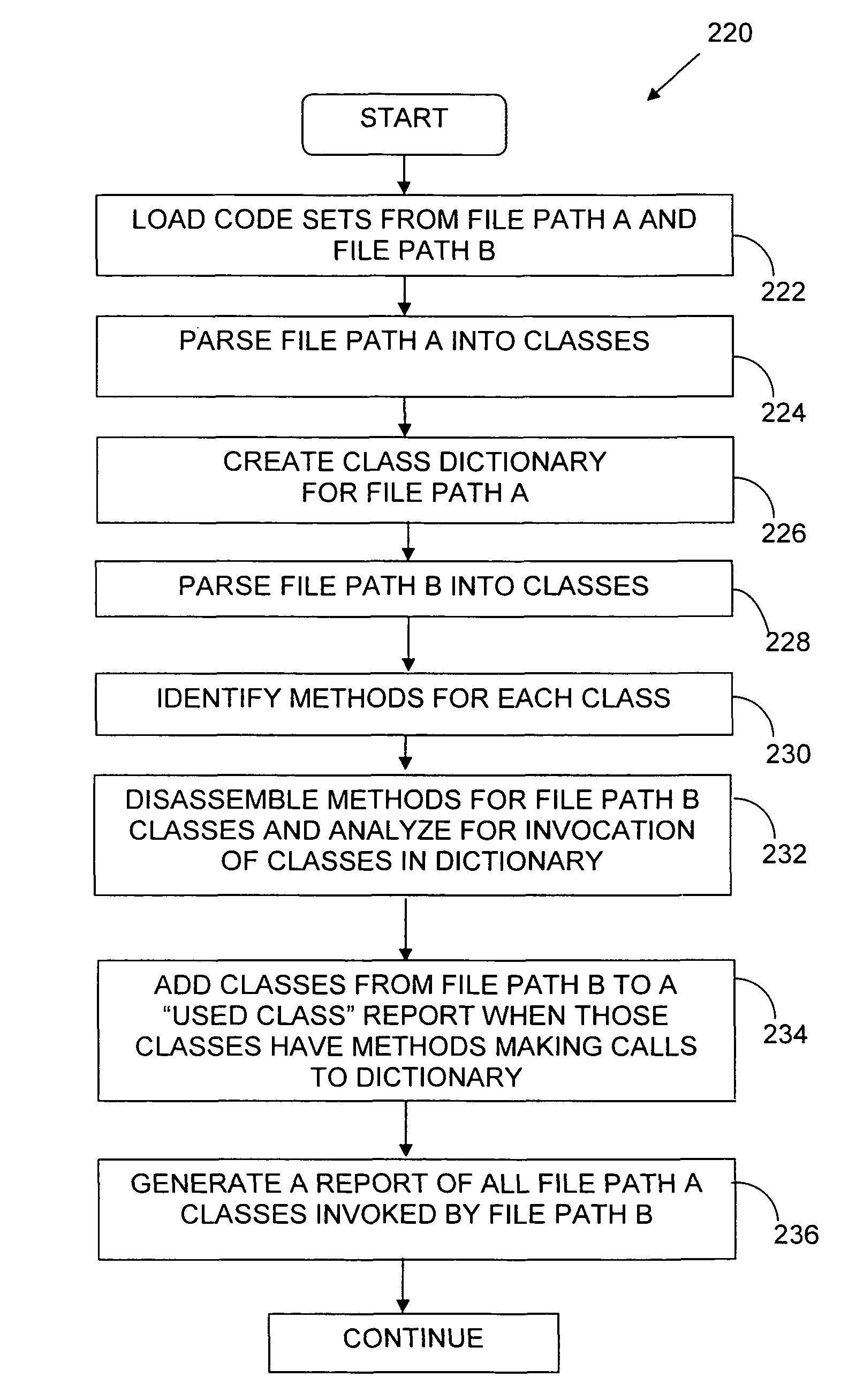 Methods and apparatus for analyzing software interface usage