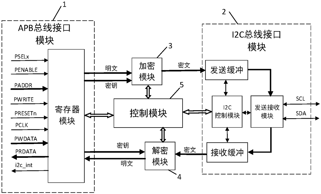 APB bus-based I2C communication apparatus