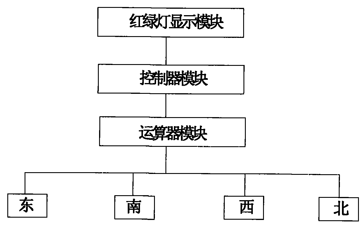 Traffic light control system and method