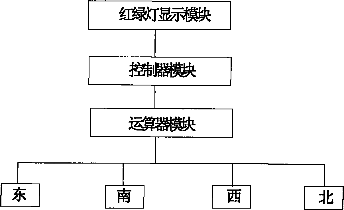Traffic light control system and method