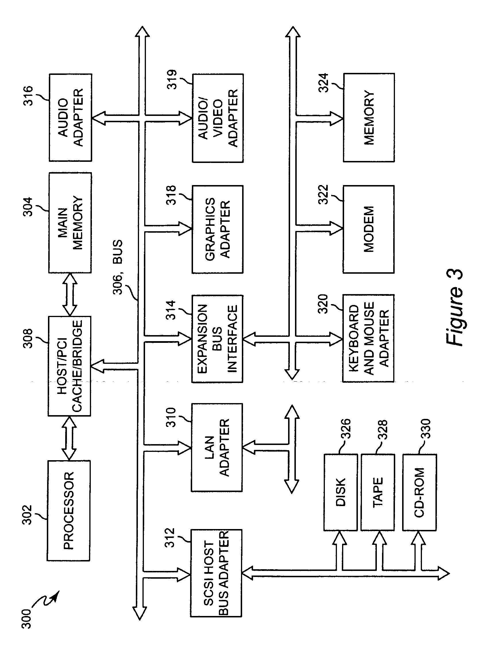 Method and apparatus for business process transformation wizard