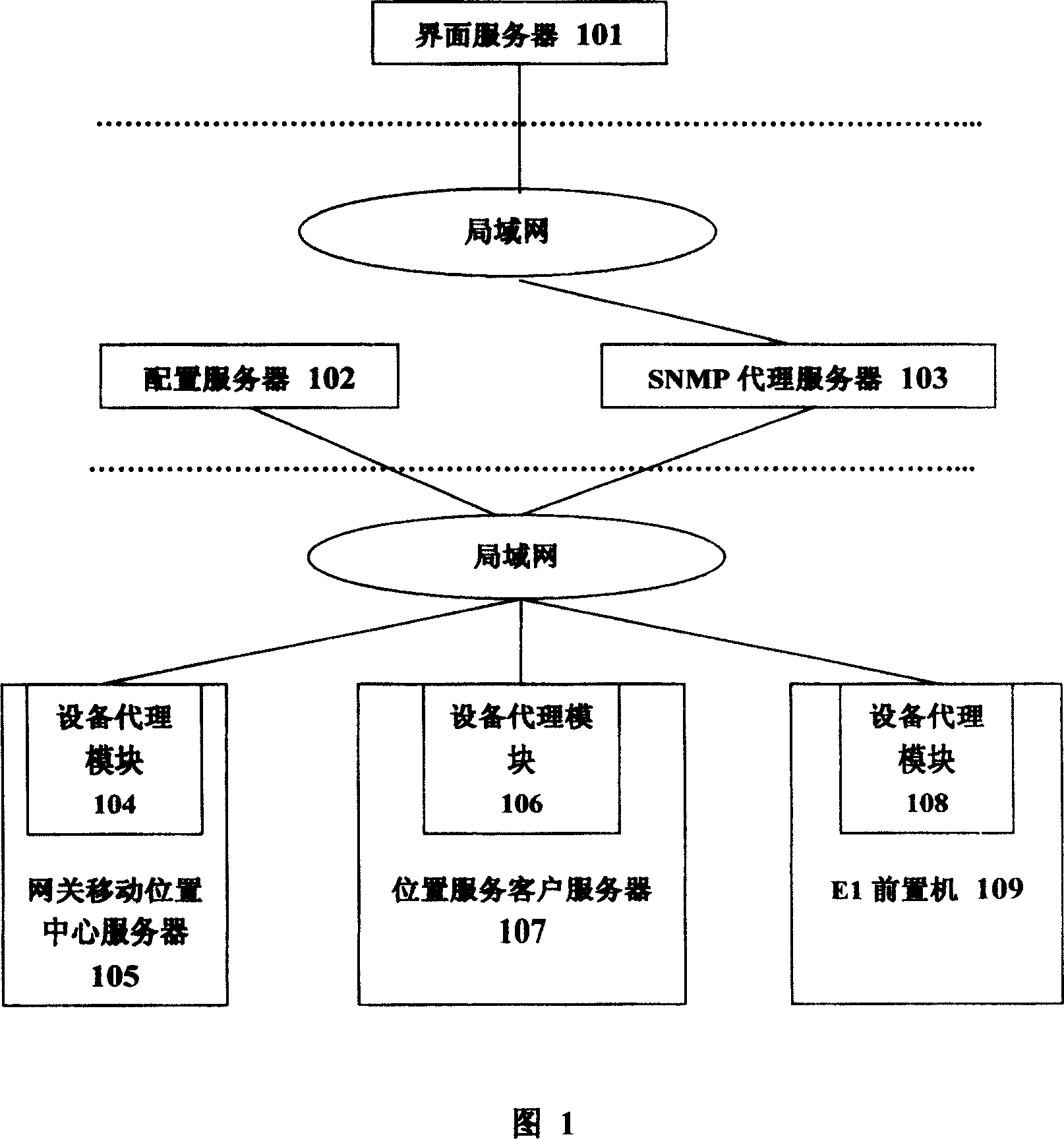 LCS network management method based on hierarchical chained list and dynamic XML technique