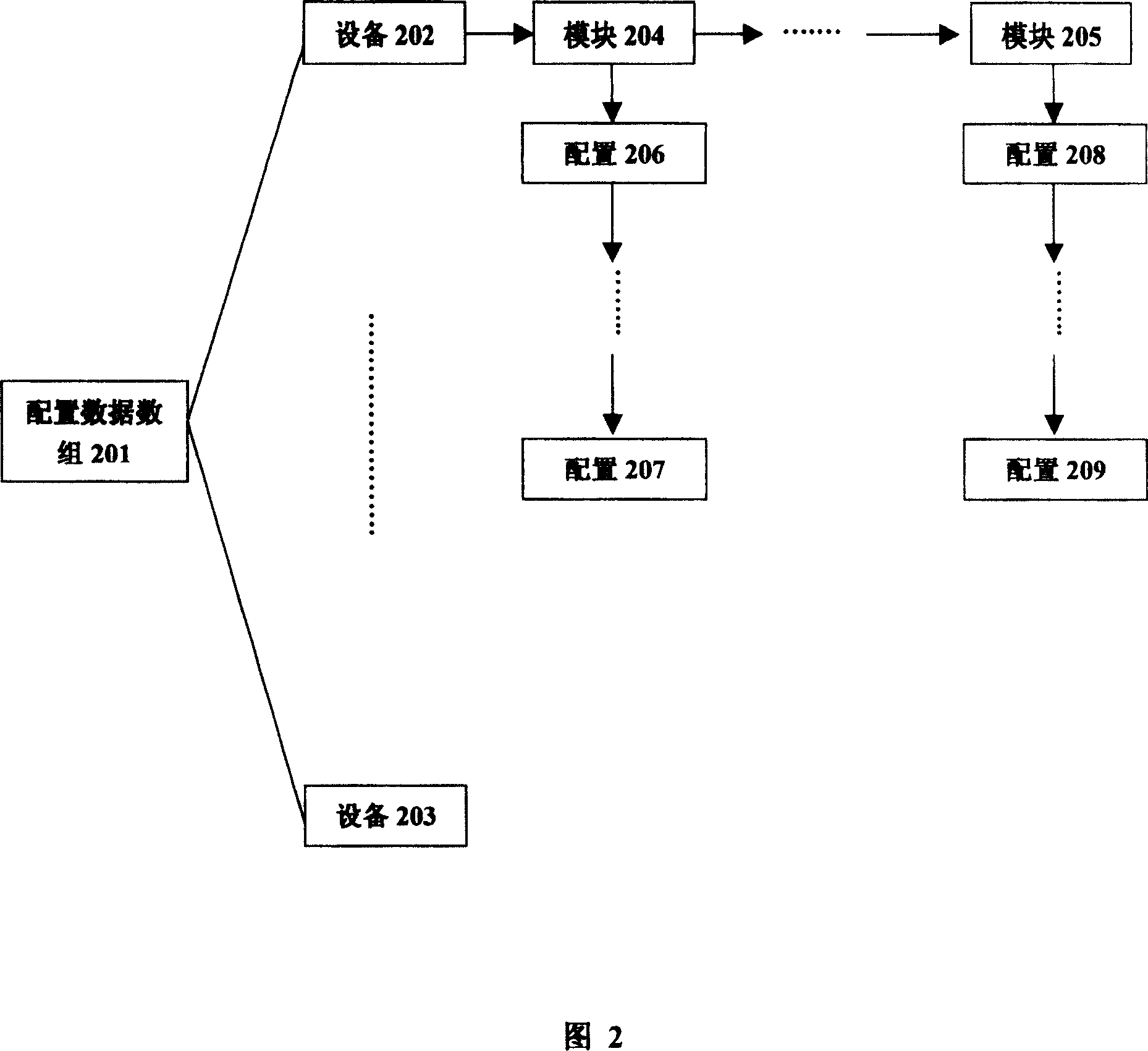 LCS network management method based on hierarchical chained list and dynamic XML technique