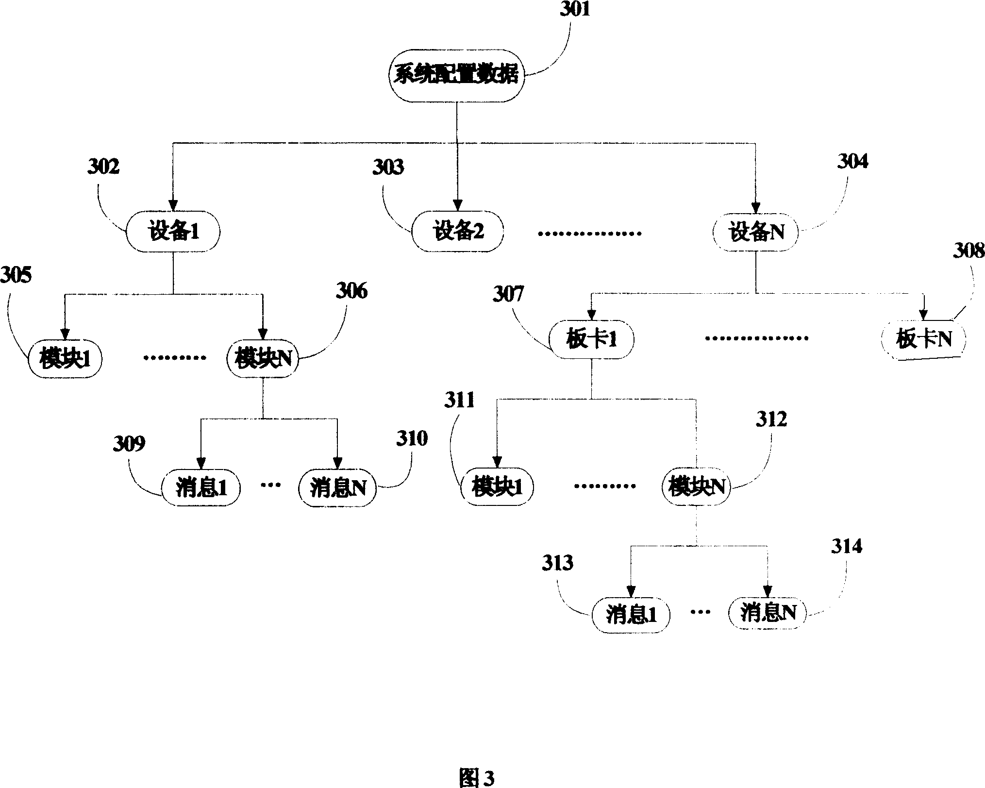 LCS network management method based on hierarchical chained list and dynamic XML technique