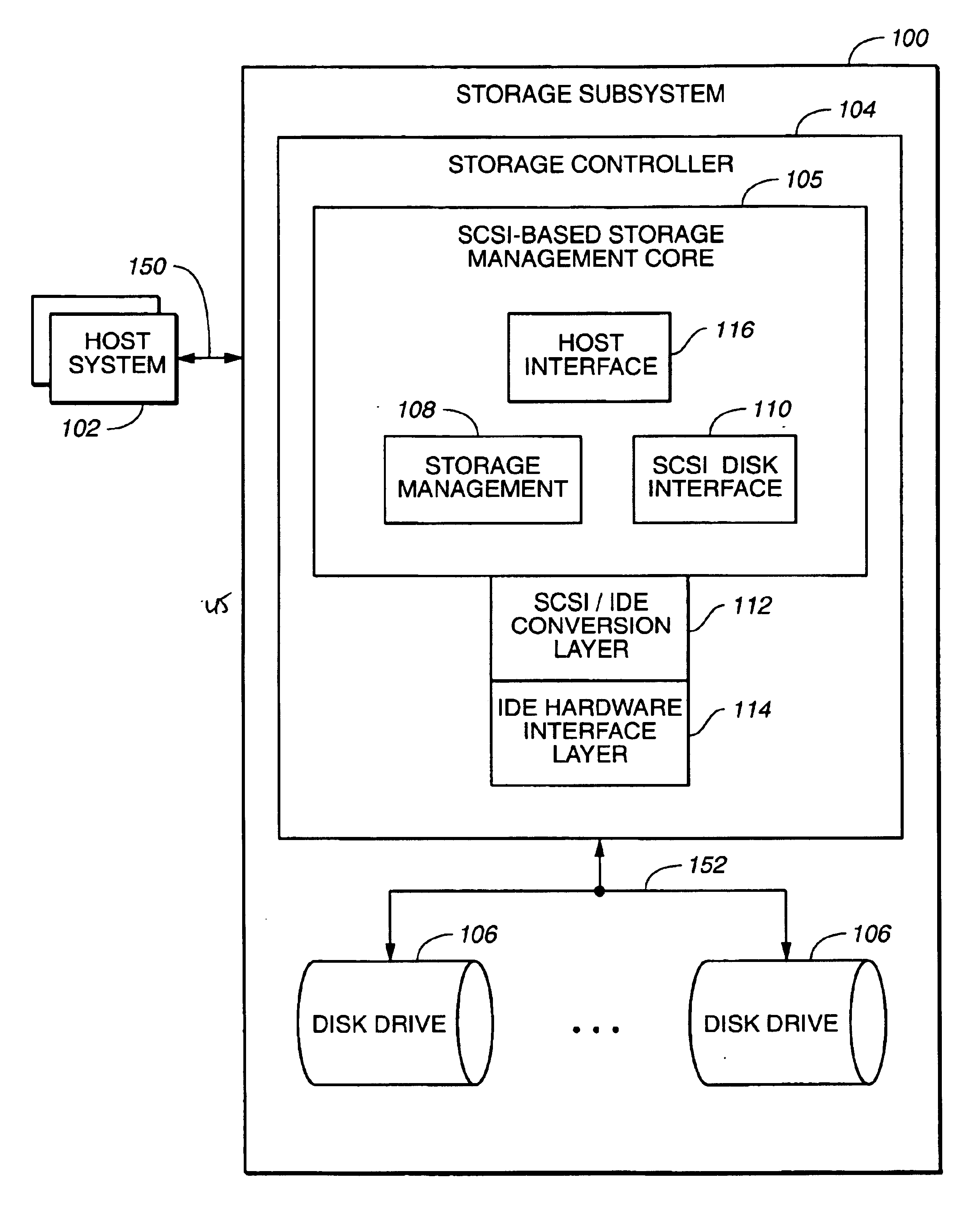 Methods and structure for SCSI/IDE translation in a storage subsystem