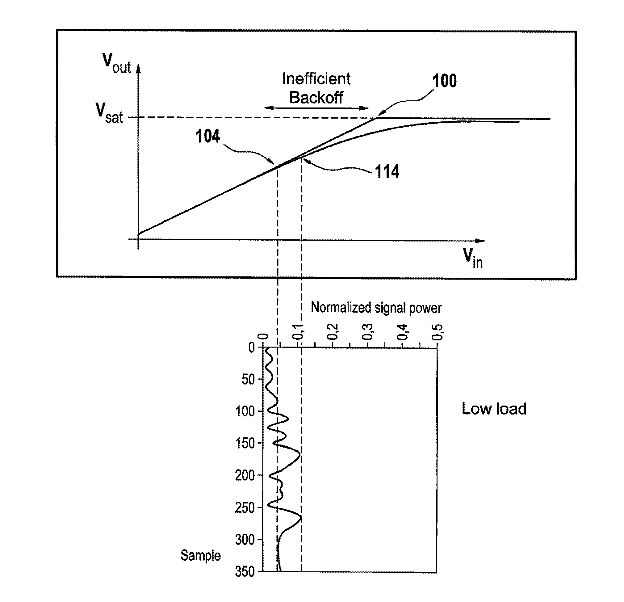 Optimizing power consumption of a base station