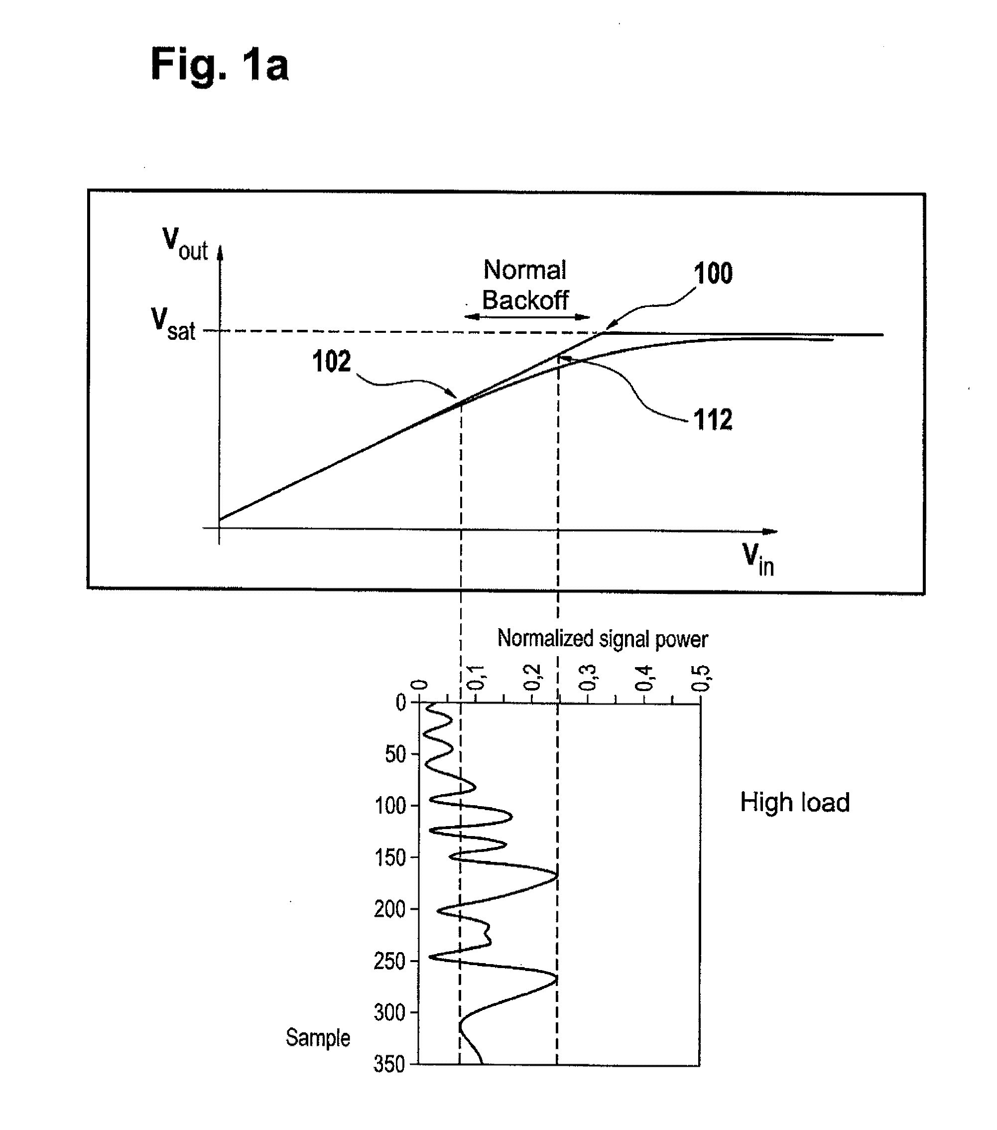 Optimizing power consumption of a base station