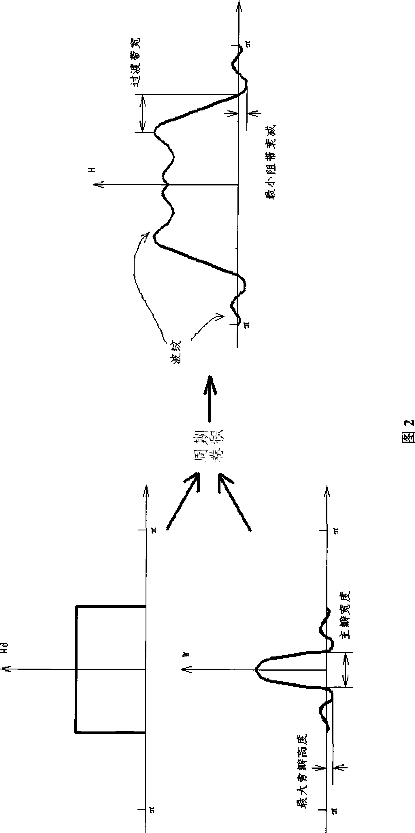 Low-frequency oscillation monitoring method for power system