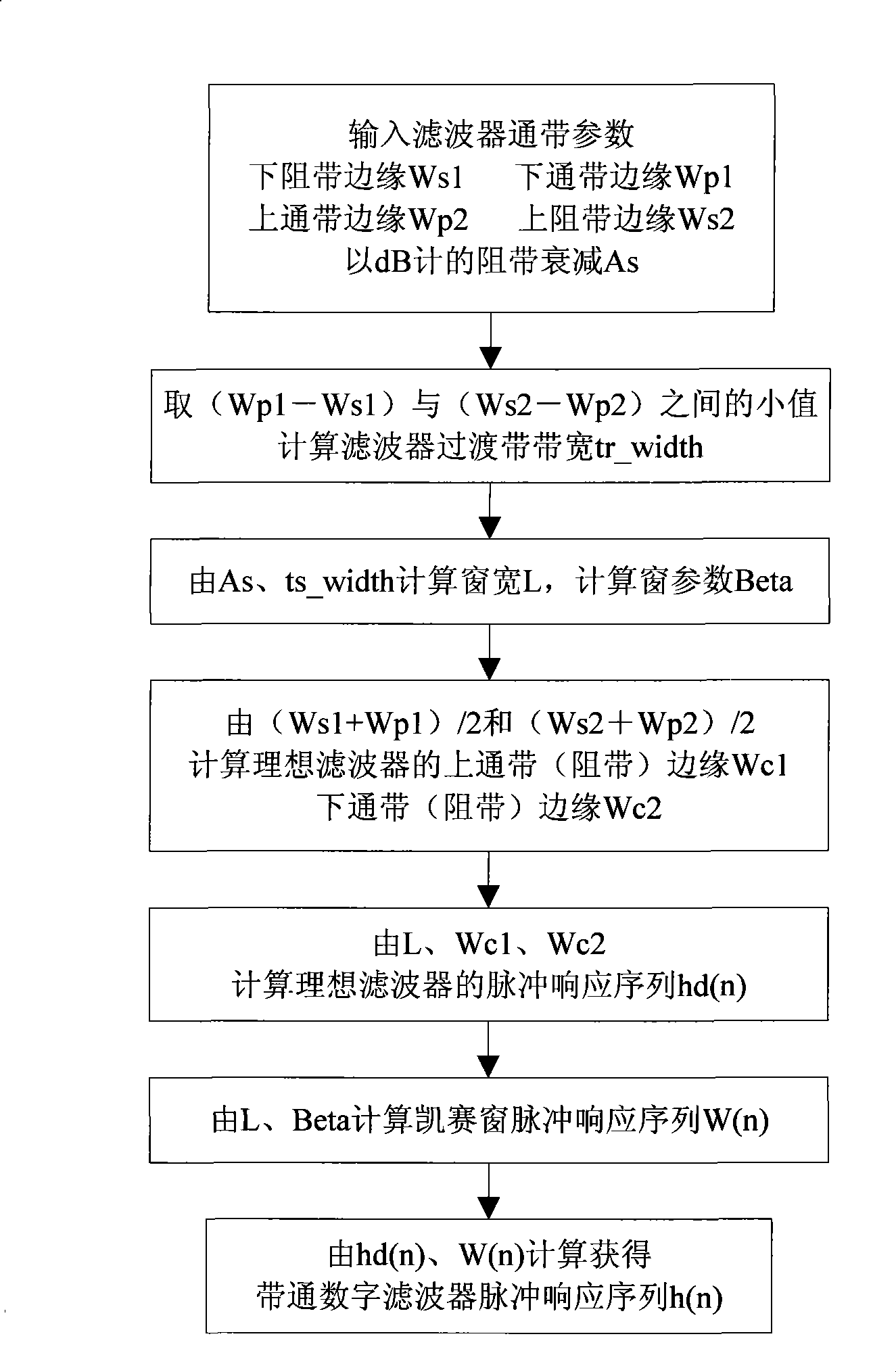 Low-frequency oscillation monitoring method for power system