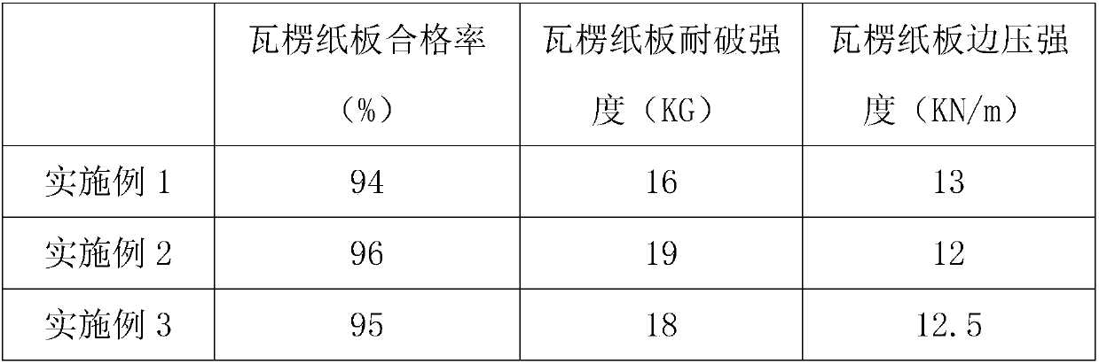 Corrugated board score line cracking control method