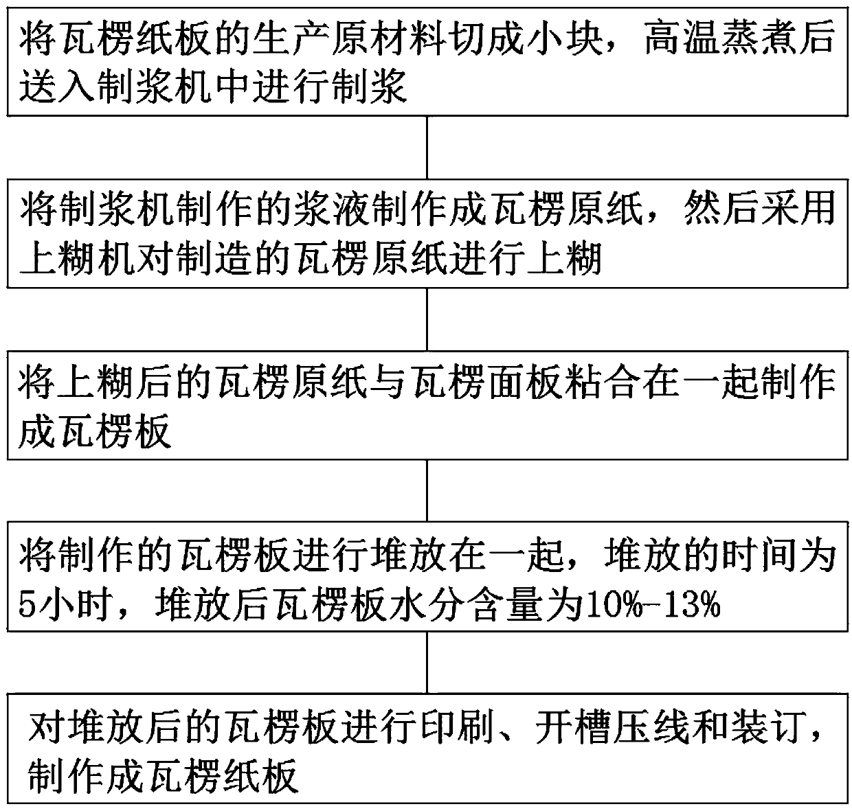 Corrugated board score line cracking control method