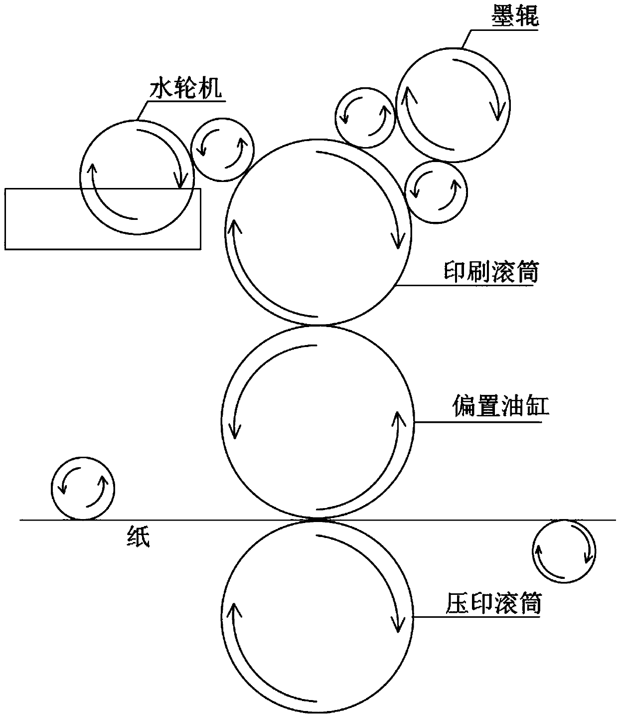 Corrugated board score line cracking control method