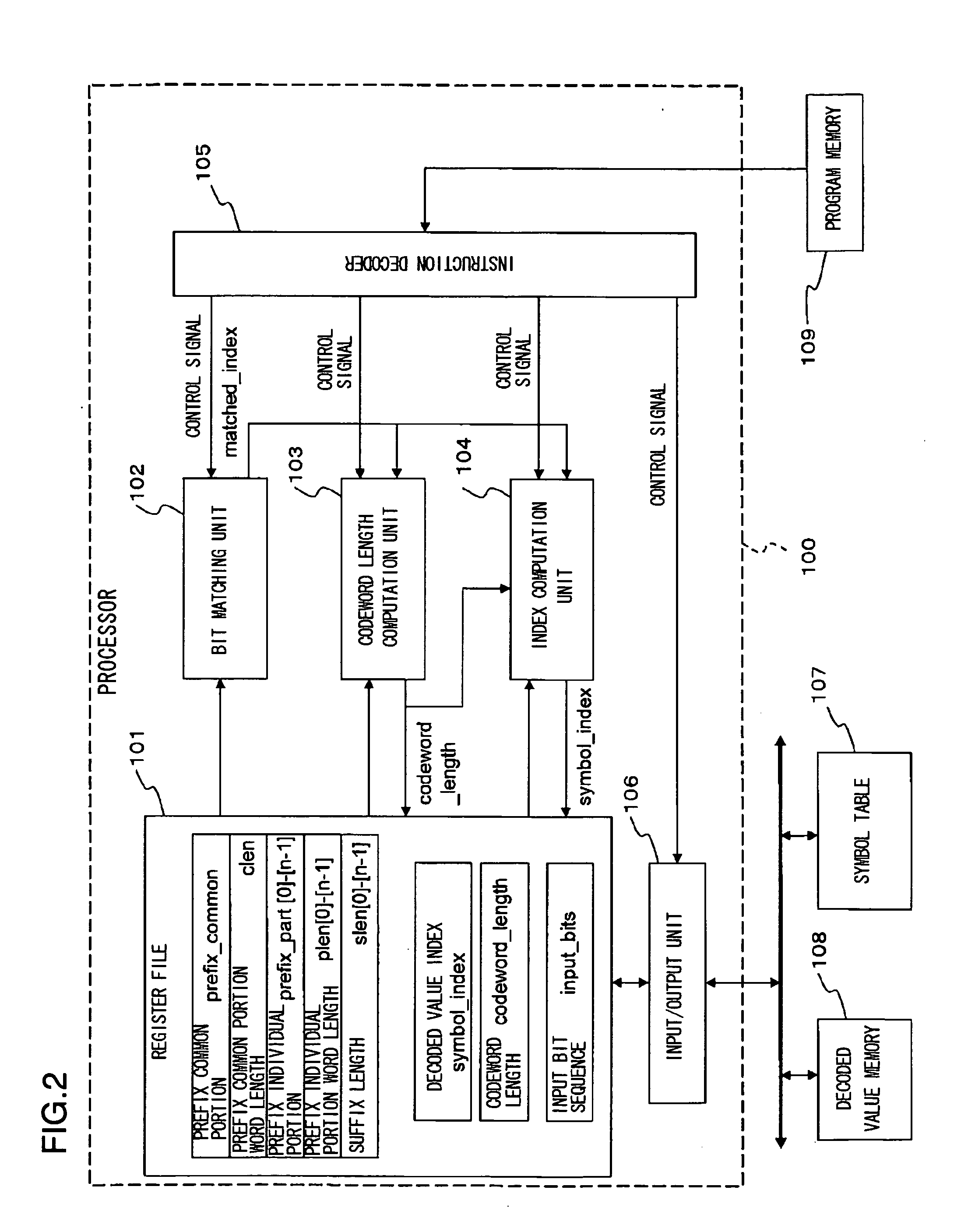 Variable-Length Code Decoding Device and Variable-Length Code Decoding Method