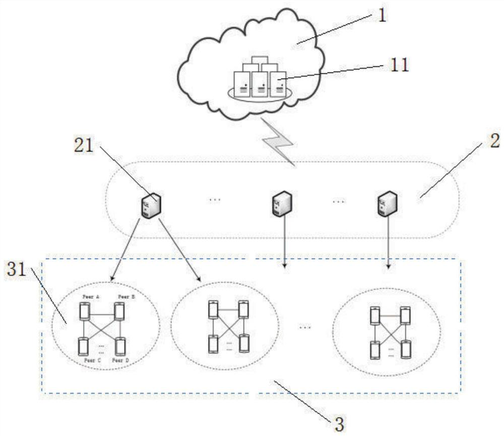 A software modular prefetching model and method based on p2p autonomous domain