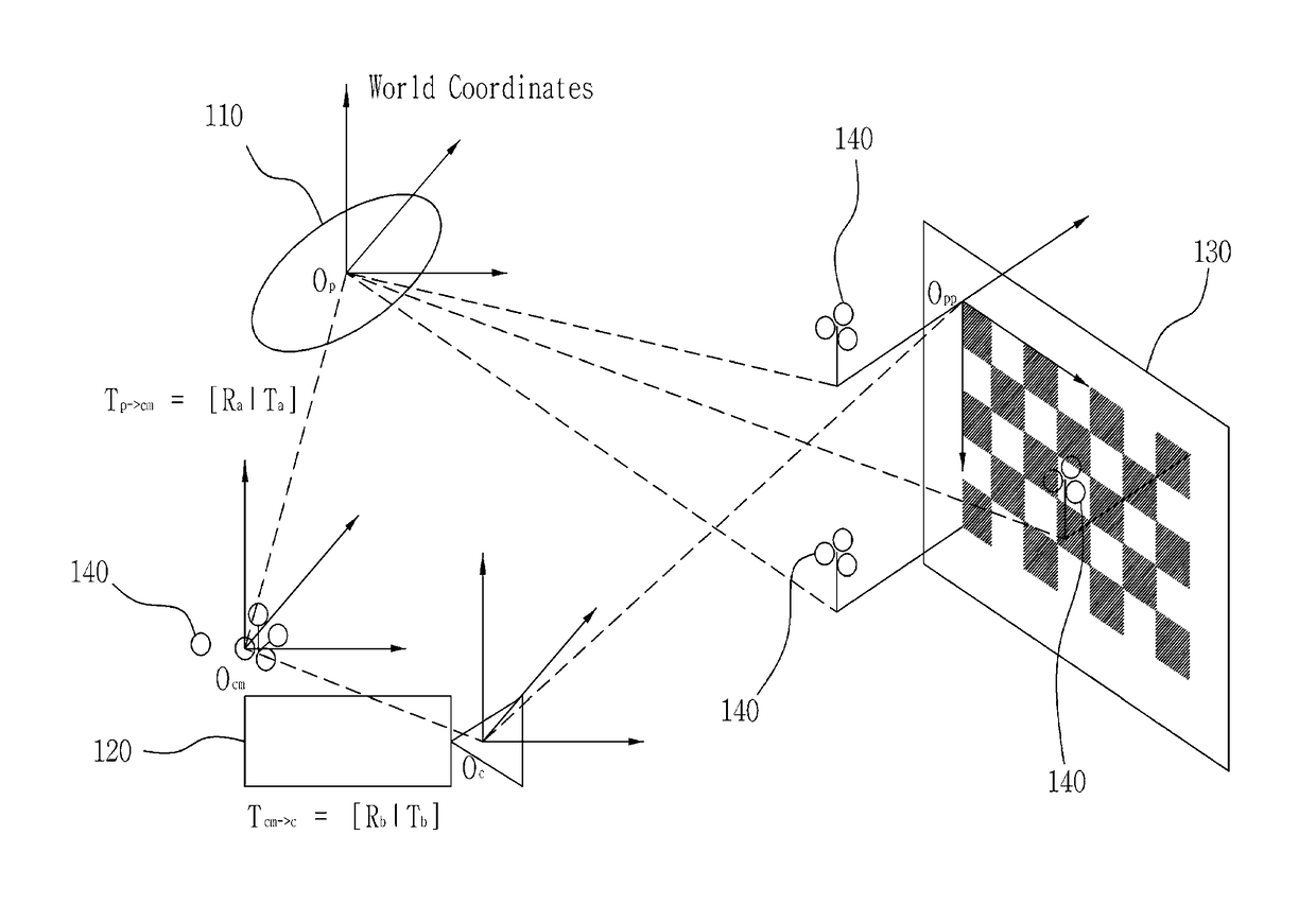 Method of registrating a camera of a surgical navigation system for an augmented reality