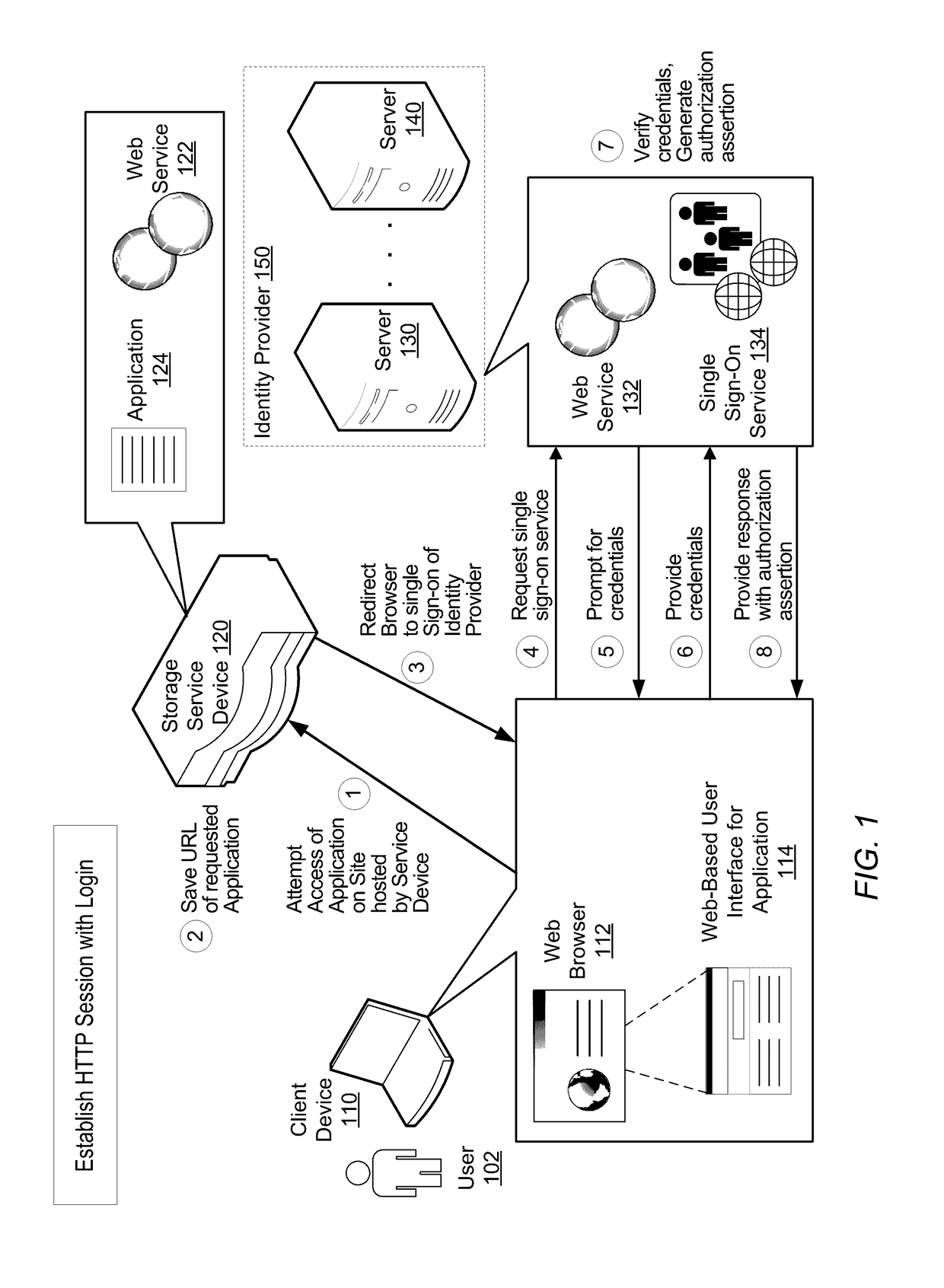 Single Sign-On Method for Appliance Secure Shell