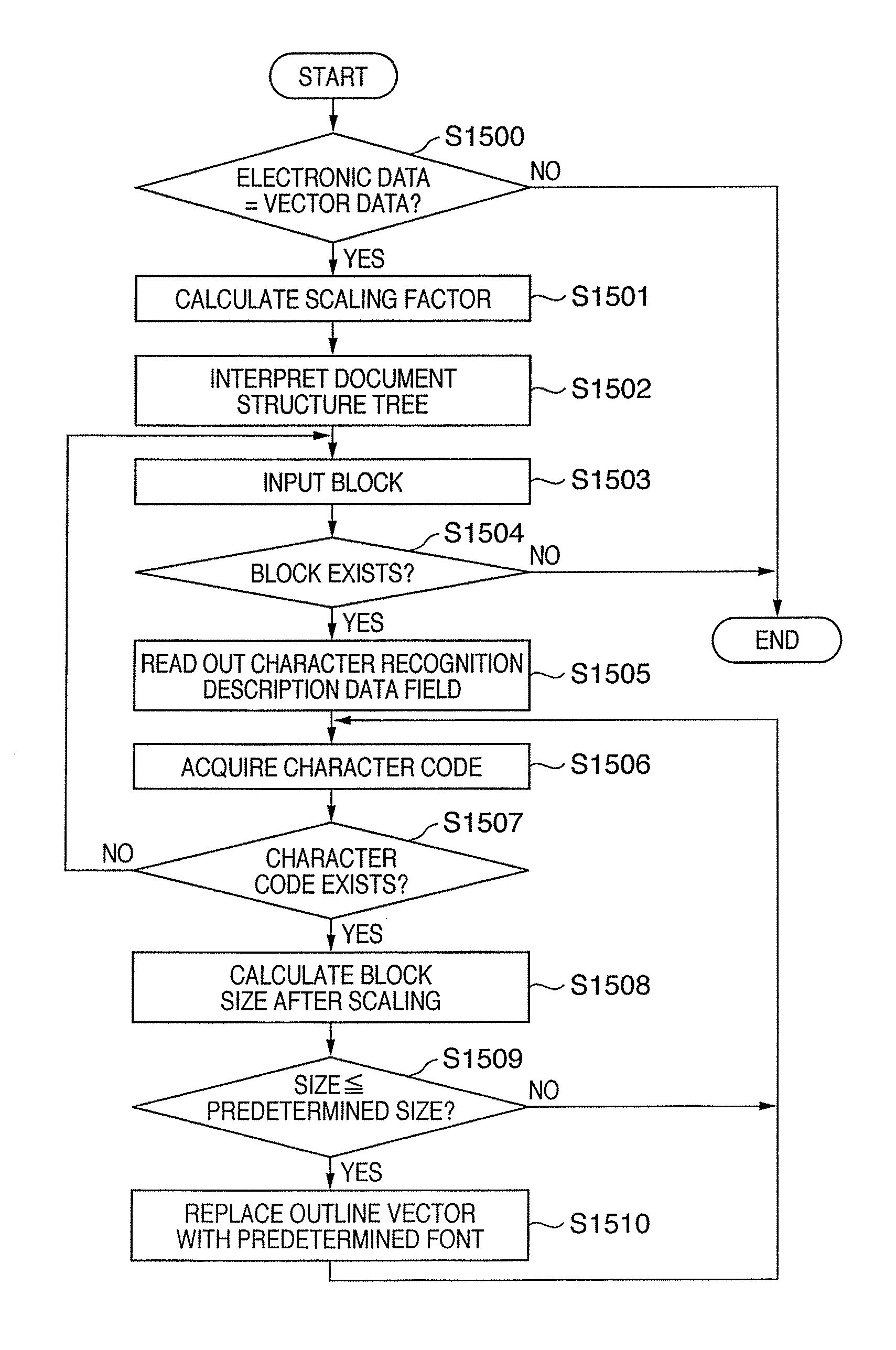 Image processing apparatus and method, and program