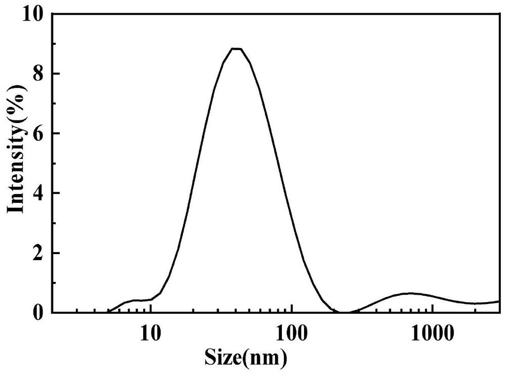 A Simple Preparation Method of Continuous Dense Mordenite Membrane